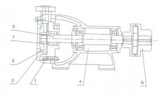 K8平台-K8(中国)一站式服务平台之W型旋涡泵的结构解析