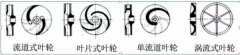 浅析|K8平台-K8(中国)一站式服务平台叶轮的那些知识,秒懂!