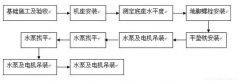K8平台-K8(中国)一站式服务平台安装施工组织设计