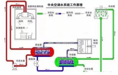 K8平台-K8(中国)一站式服务平台浅析暖通水泵的使用与选型